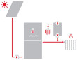PLATINA - Solárny systém s prikurovaním plynovým kotlom