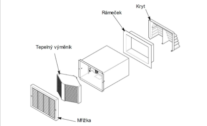 Rekuperační jednotka HR30W