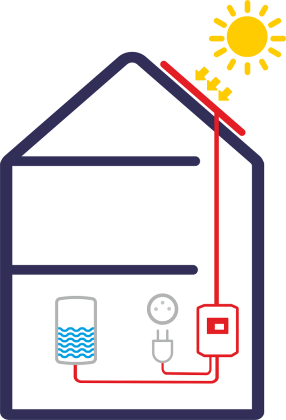 Fotovoltaický ohřev Solar Kerberos 320 B