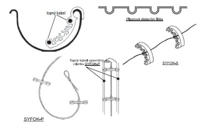 Fixace pro svody SYFOK-P/10, 20
