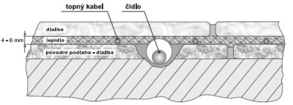 Topná rohož HM 100/1-10m2,100-1000W, dvoužilová
