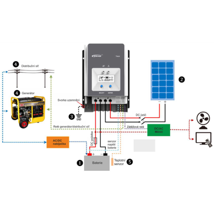 MPPT solární regulátor EPever Tracer-AN 100A 150V