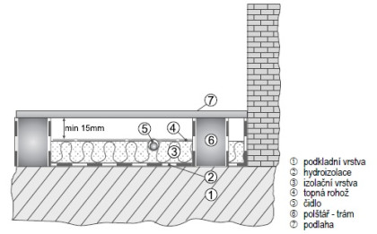 Topná rohož Al vrstva, HML 80/1,0-10m2, 80-800W