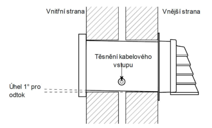 Rekuperační jednotka HR30W