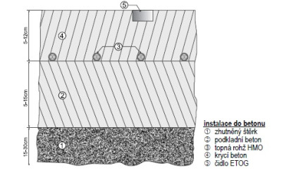 Topná rohož venkovní, HMO 350/2,4-14,4m2, 850-5000W