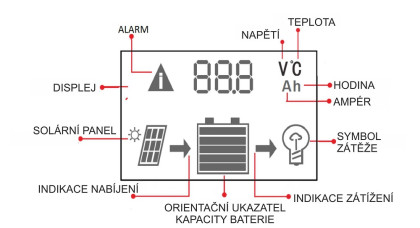 Fotovoltaický ostrovní systém 130Wp, baterie 80Ah, měnič 12/230V