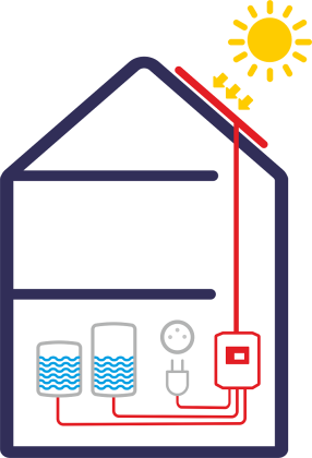 Fotovoltaický ohrev Solar Kerberos 320B s GMS modulom