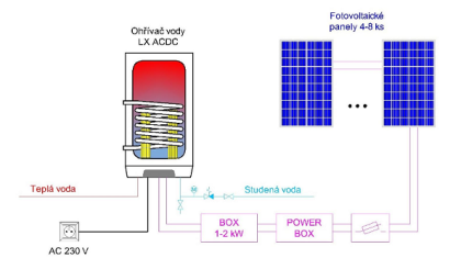 MPPT optimalizer LXDC Power Box schema