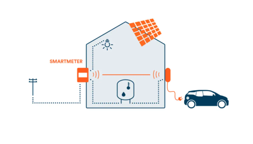 Olife Energy Wallbox AC 22kW varianta BASE s kabelem typu 2 a délce 5m