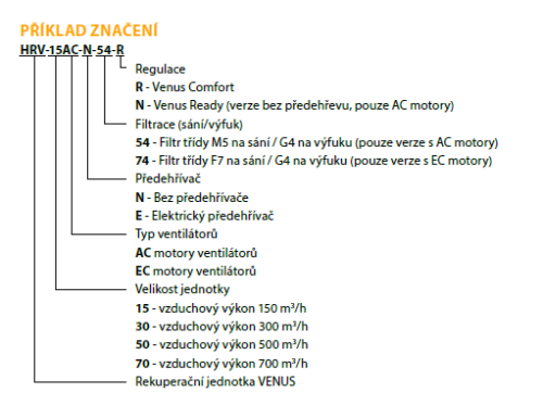 venus recover značení