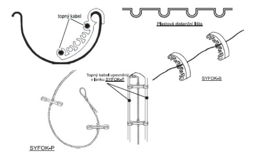 Fixace pro svody SYFOK-P/10, 20