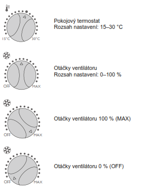 SolarVenti regulační jednotka (Typ Comfort v2)