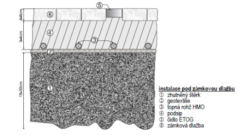 Topná rohož venkovní, HMO 350/2,4-14,4m2, 850-5000W