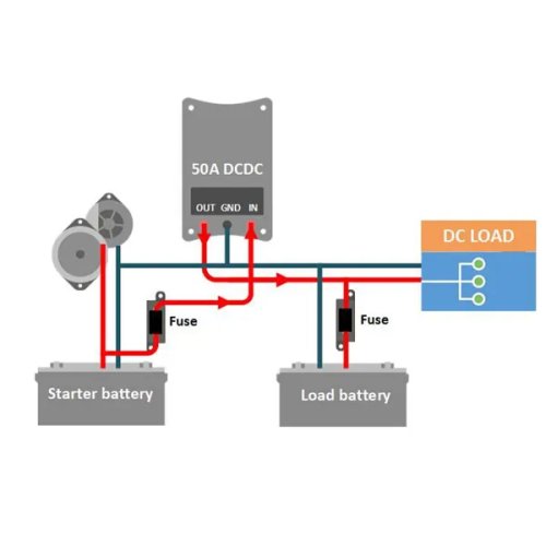 Victron Energy Buck-Boost DC/DC Converter 25A – inteligentná DC/DC nabíjačka pre vozidlá a batériové systémy