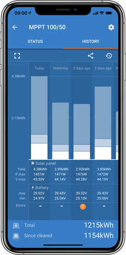 MPPT SMART solárny regulátor Victron Energy 60A 150V Tr histórie
