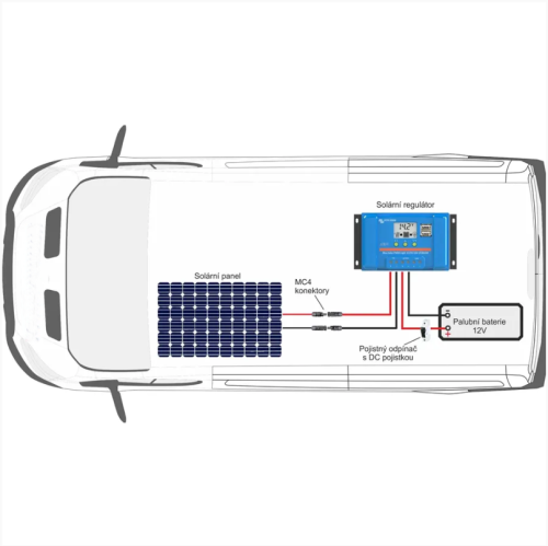 180Wp sestava Victron Energy caravan