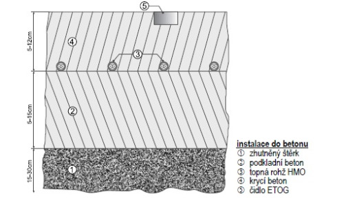 Topná rohož venkovní, HMO 350/2,4-14,4m2, 850-5000W