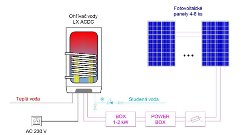 MPPT optimalizer LXDC Power Box schema