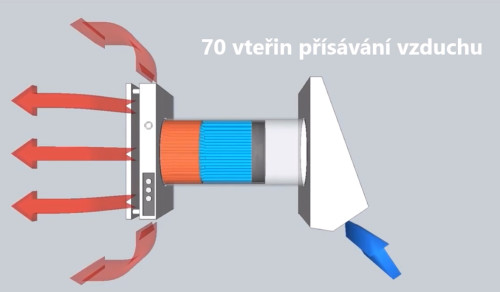 DUKA One Pro 50+ s WIFI připojením
