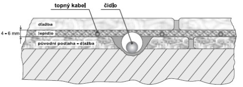 Topná rohož, TR 1S, 0,6-18,8m2, 100-3000W, jednožilová